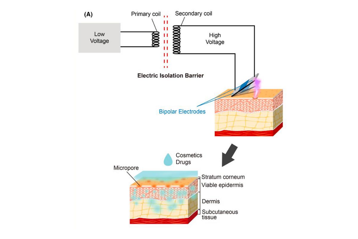 Arc-poration Technology Maximize Whitening Effects?